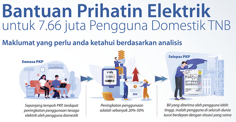 BPE_infografik_Bantuan Prihatin Elektrik