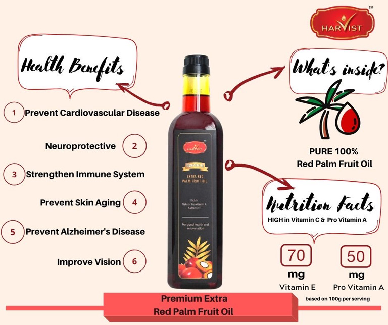 Premium-Extra-Red-Palm-Fruit-Oil_Info-768