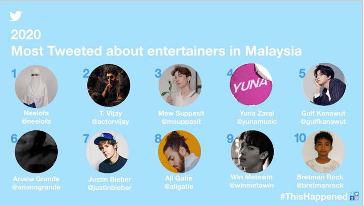 2020 Most Tweeted about Entertainers in Malaysia