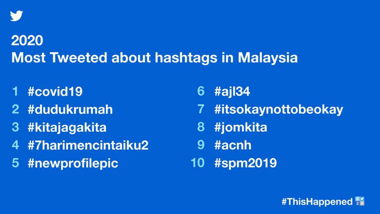 Twitter-2020-Malaysia-Hashtags