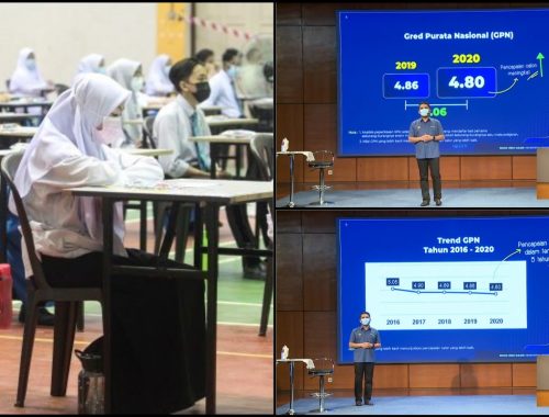Pencapaian SPM Membanggakan! GPN 4.80 Catat Bacaan Terbaik Dalam Tempoh 5 tahun
