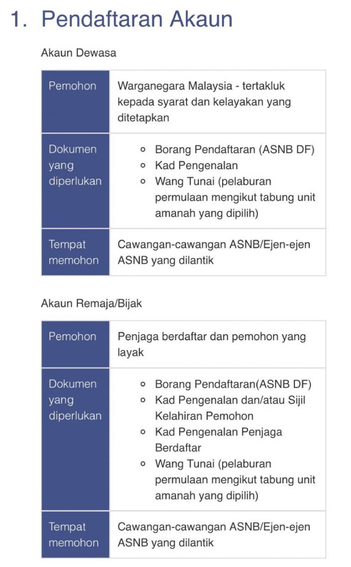 Tak Tahu Nak Buat Simpanan? Ini Dia 5 Tempat Simpanan & Cara Nak Buka ...